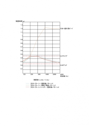 グラフ