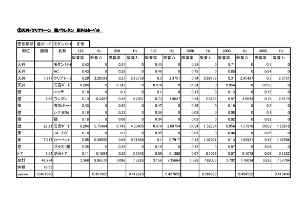 残響時間表 page1